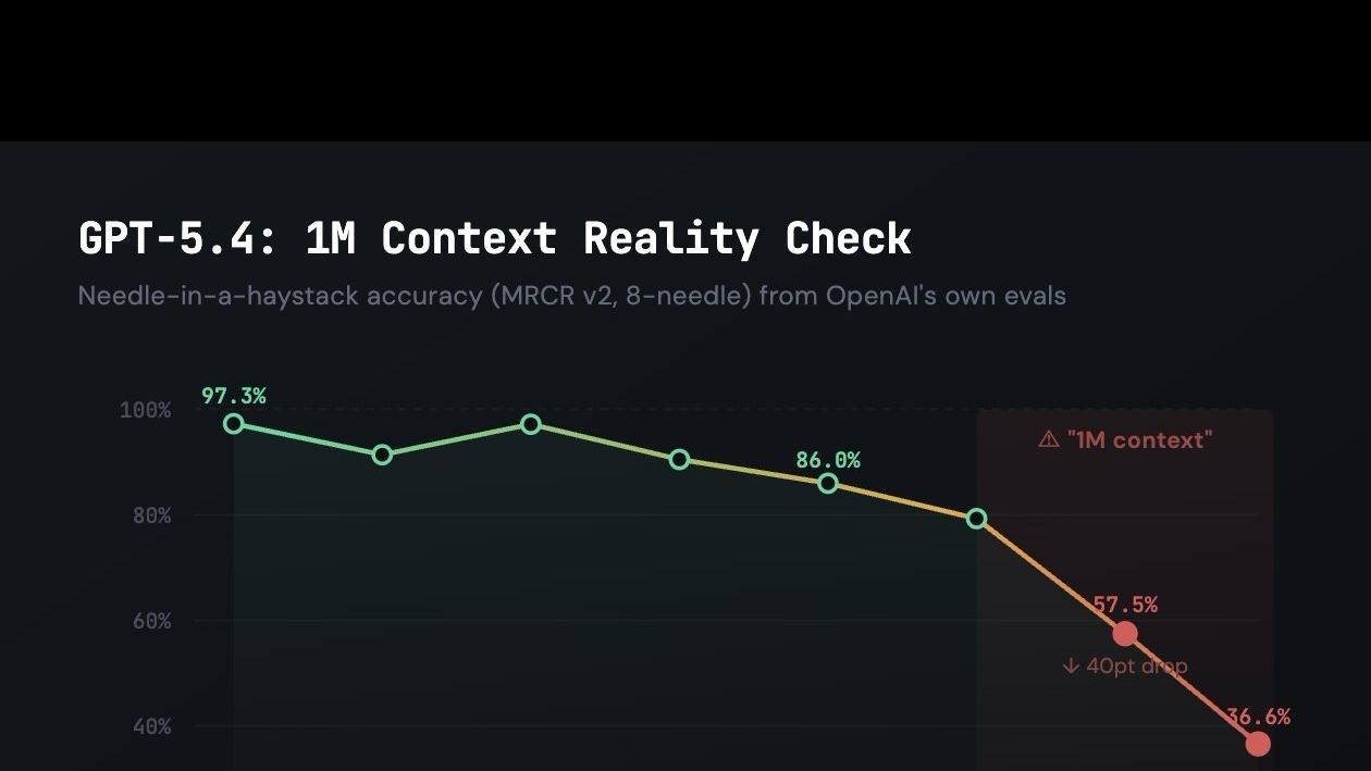 Long-Context Isn't the Answer